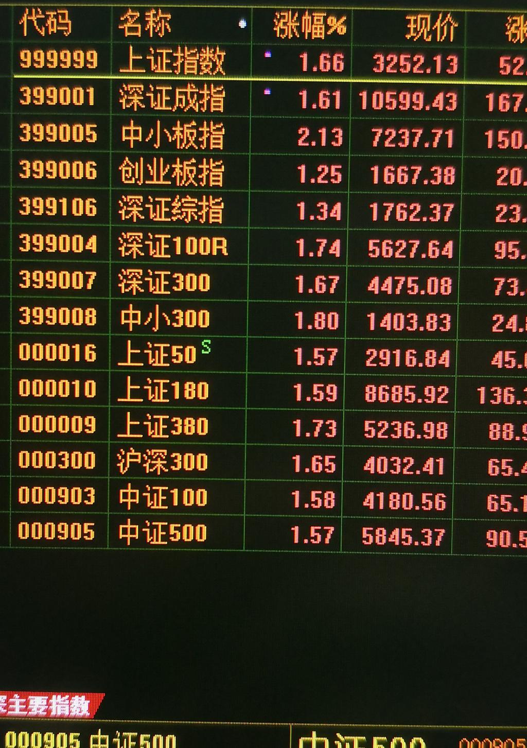 中国波指哪里能查到实时行情