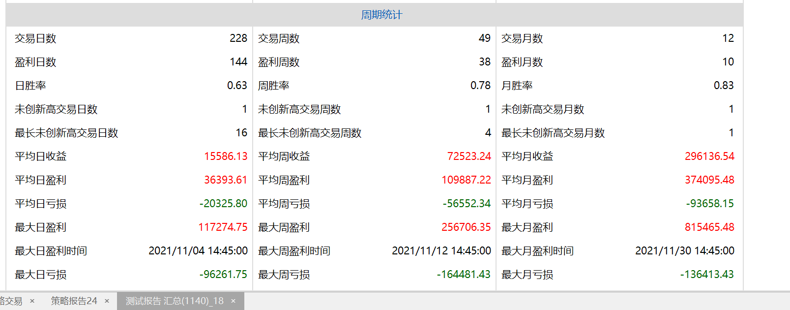 可转债程序化交易 2022新征程 - 集思录