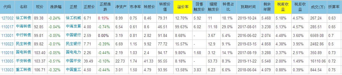 用"平安转债113005"代替"股票持仓"的一些思考