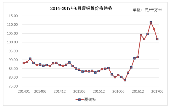 可转债正股系列五:生益科技