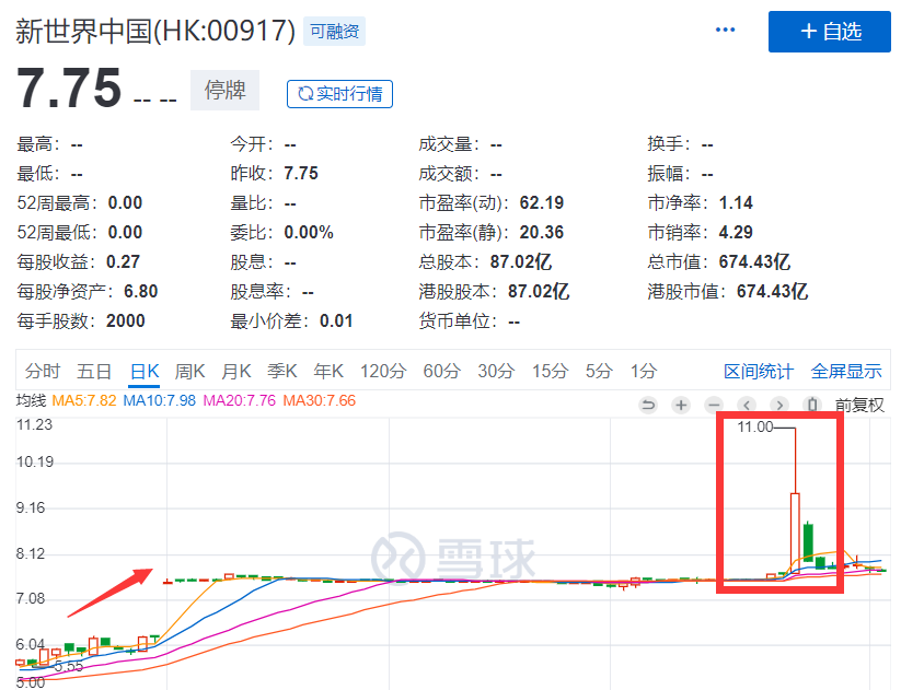 通过卖空私有化股票套利