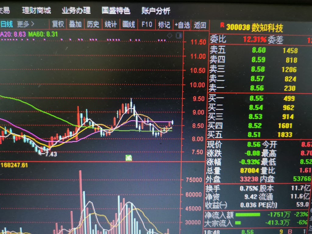 数知科技股价走势是否与其发债有关?