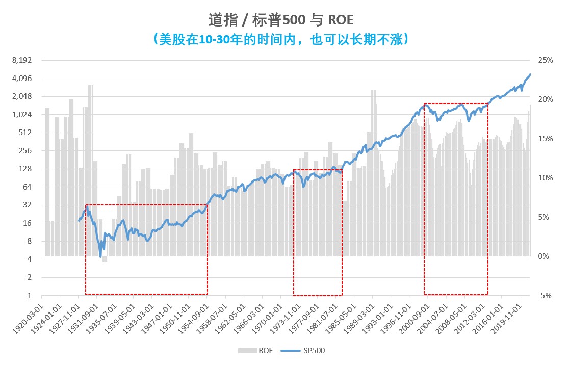 a股会不会似日本股市那样跌二十年- 集思录