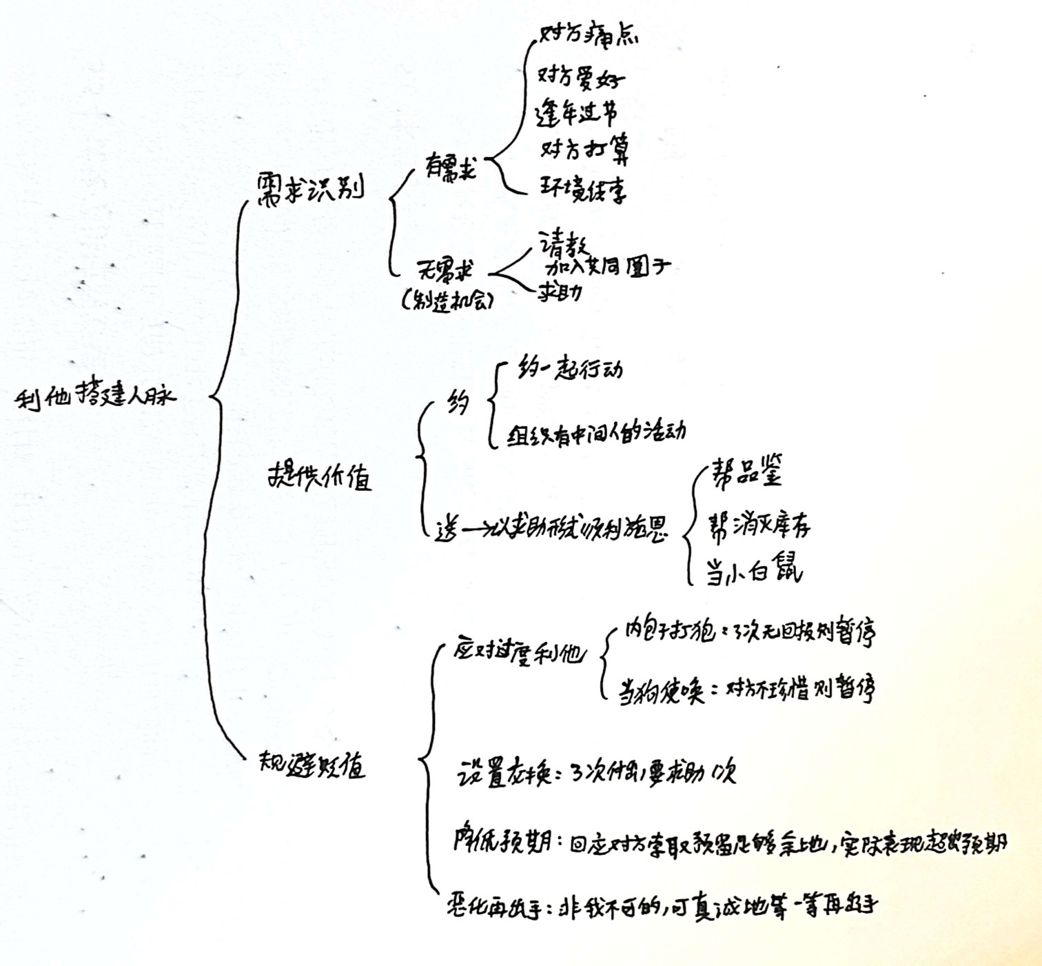 2025年儒家学子的读事、读书、交友和反省记录- 集思录
