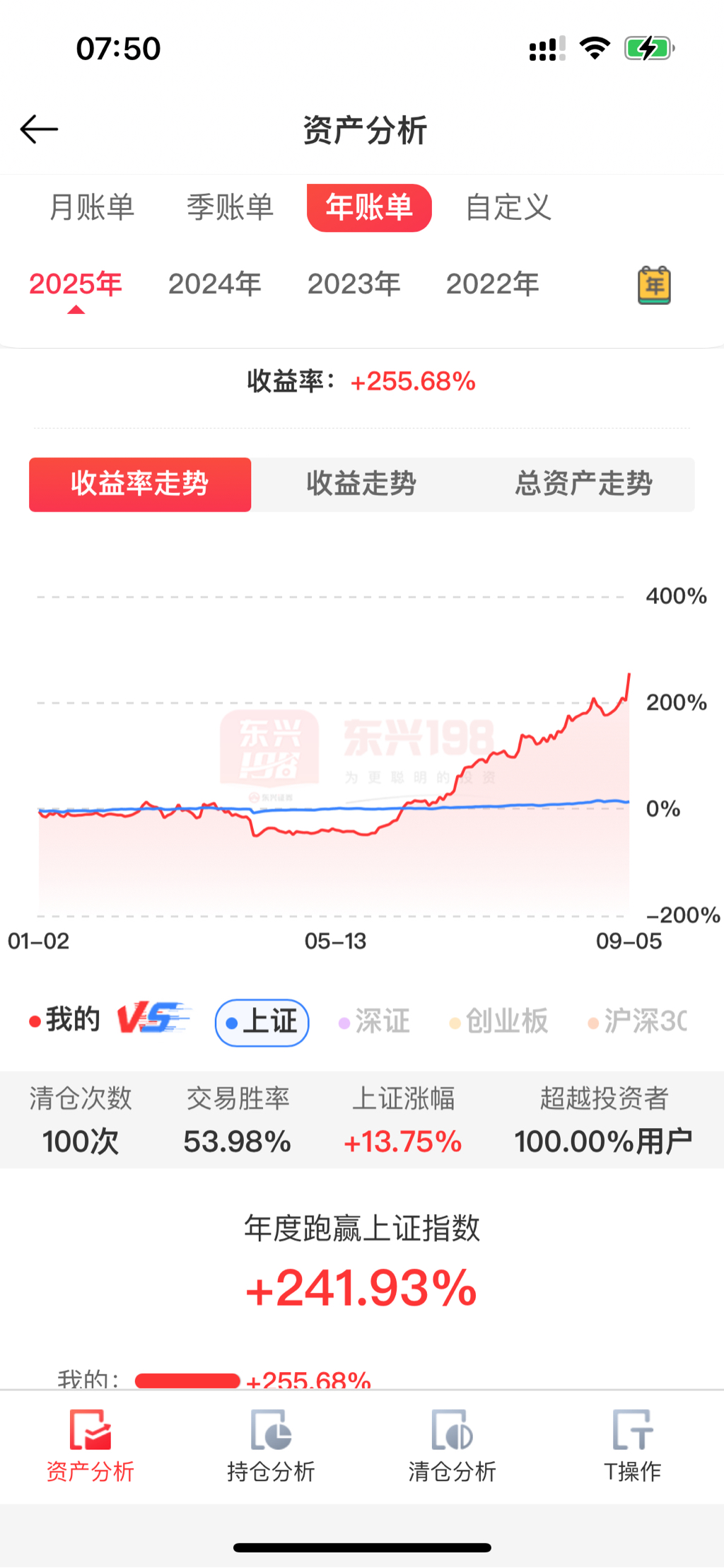 2025年投资之路- 集思录